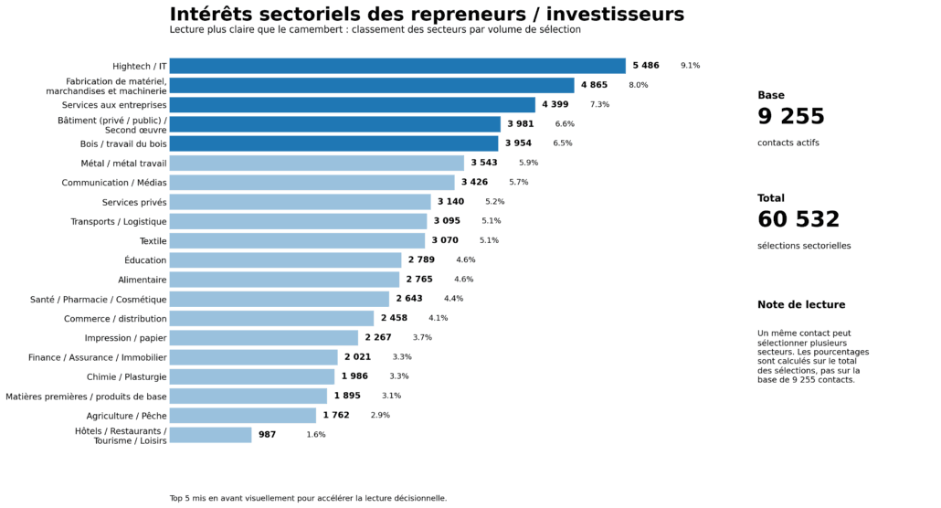 barres horizontales actoria premium Succession entreprise Maroc, transmission entreprise Maroc, vente entreprise Maroc, acquisition entreprise Maroc, cession PME Maroc, vente PME Maroc, succession PME Maroc, vendre mon entreprise Maroc, trouver un repreneur Maroc repreneurs investisseurs Maroc